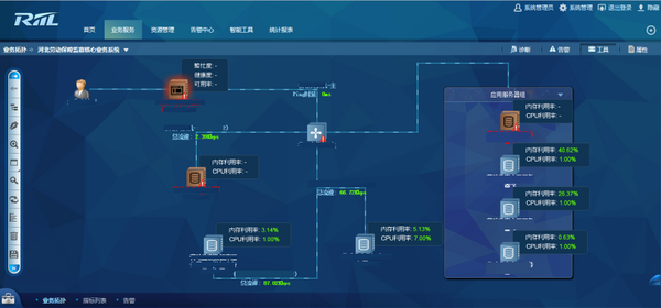 6千社保点覆盖下的网络之盾 锐捷网络RIIL助力河北人社专网稳健运行